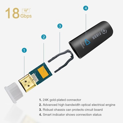 Fibbr Ultra Pro HDMI Fiberkabel HDMI 2.0 18Gbps 15m