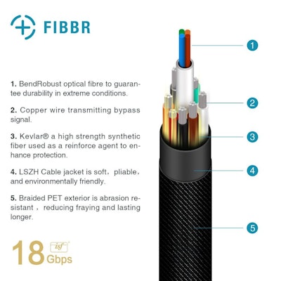 Fibbr Ultra Pro HDMI Fiberkabel HDMI 2.0 18Gbps 35m