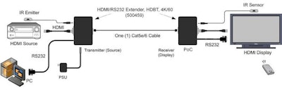  HDMI / RS-232 Extender Kit, 4K/60hz, 100m