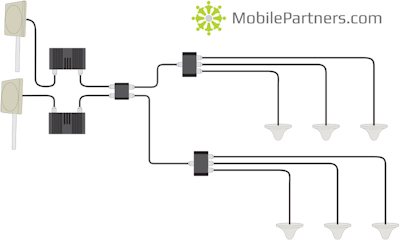 MobilePartners Hybrid Coupler 2 repeatrar till 1 nät "DEMO" "BEG"