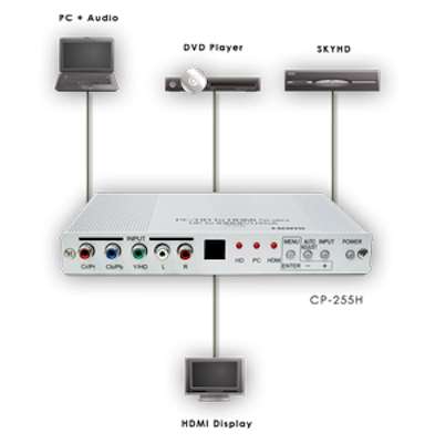 Cypress T. Komponent/VGA till HDMI Scaler