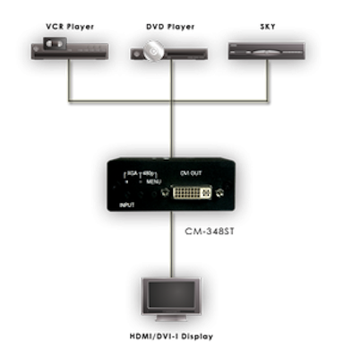 Cypress T. Scaler & converter to DVI-D