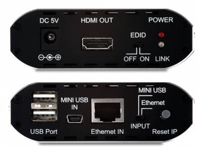 USB och LAN / Ethernet till HDMI