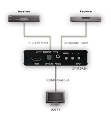 CYP/// Komposit till HDMI med Audio