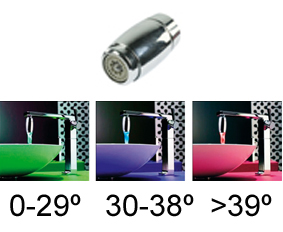 HC-LF10 LED kranmunstycke som ändrar färg