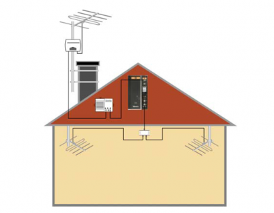 Startpaket 2400m² FM radio i industrilokal