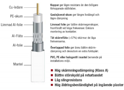 koaxkabel  1,0 / 4,6 VIT RG6T 100m HALOGENFRI