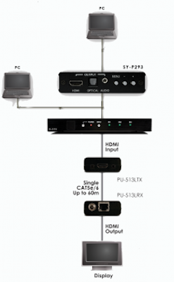 CYP/// Konferenspaket VGA till HDMI 60 meter över en Cat6