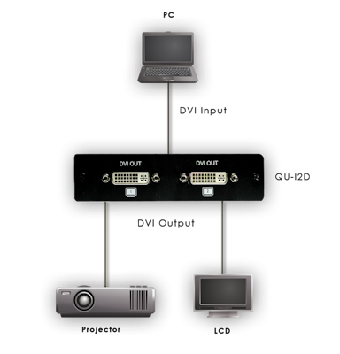 CYP/// DVI splitter 1:2