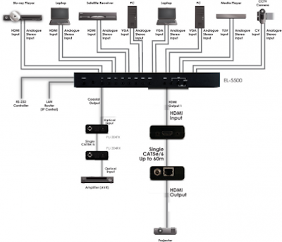 CYP/// Konferenspaket VGA till HDMI 60 met. över en Cat6