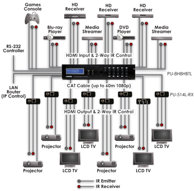 CYP/// 8:8 HDMI till HDBaseT Lite KIT Matris + 8 mott.