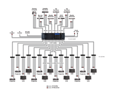 CYP/// 8x16 HDMI HDBaseT Matris, PoE, RS232, IR, 100 meter