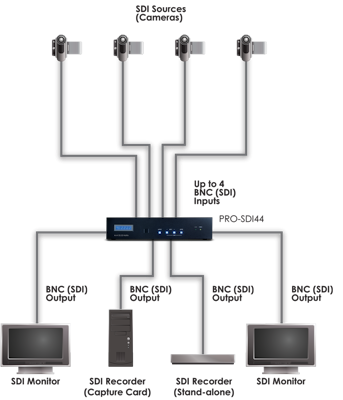CYP/// 3G-SDI 4:4 Matris växel