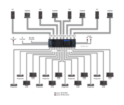 CYP/// 8x16 VGA to HDMI Matrix
