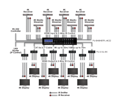 CYP/// 8:8 HDMI till HDBaseT Lite Matris + 8 mott., 4K2K, HDCP 2.2