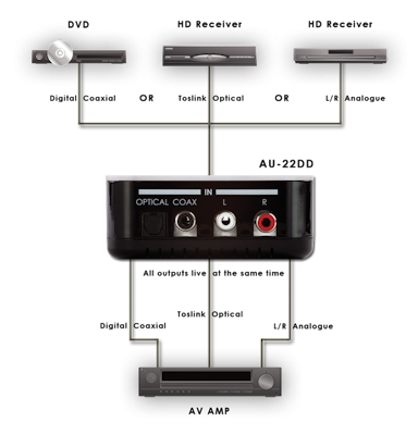 CYP/// DAC / ADC med Dolby / DTS downmixning