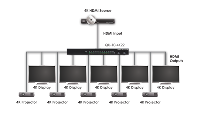 CYP/// HDMI splitter 1:10 med 4K, HDMI2.0, HDCP2.2