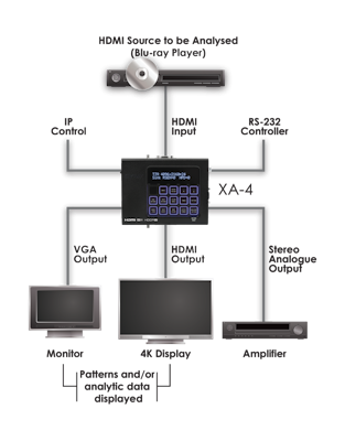 CYP/// Avancerad HDMI analysator, 4K2K, HDCP2.2