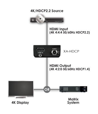 CYP/// HDCP omvandlare 2.2 till 1.4, HDMI repeater