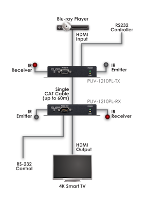 CYP/// HDBaseT Lite sändare, 4K, HDCP2.2, PoH