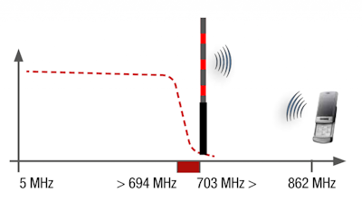 Macab LTE-700 LTE/4G/GSM filter mot störningar 700Mhz