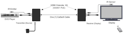 Muxlab HDMI extenderkit UHD-4K, PoE