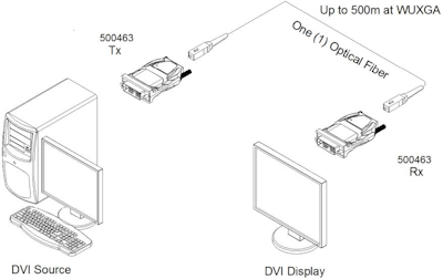 Muxlab DVI Fiber extender kit