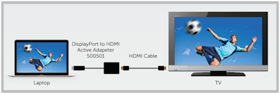 Muxlab Displayport till HDMI aktiv adapter