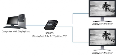 Muxlab Displayport 1.2A 1x2 Splitter, SST