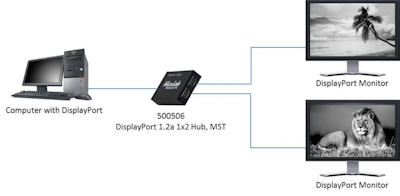 Muxlab Displayport 1.2A 1x2 Splitter, MST