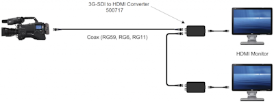 Muxlab 3G-SDI till HDMI omvandlare