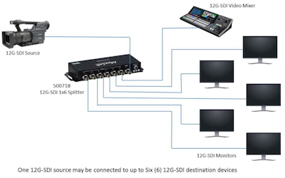 Muxlab 12G-SDI 1x6 Splitter, 4K60