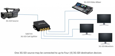 Muxlab 3G-SDI 1x4 Splitter, 1080p