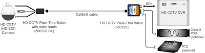 Muxlab HD CCTV Pass-Thru Balun w/ Cable Leads