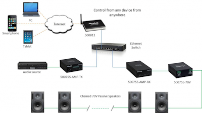 Muxlab 70V Audio konverter