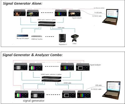 Muxlab HDMI 2.0 / 3G-SDI Signal Analysator