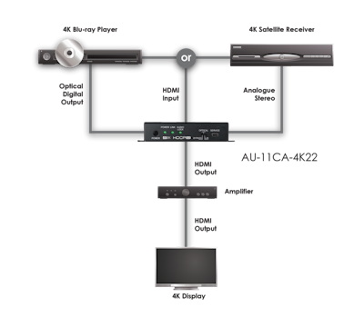 CYP/// HDMI ljud-inmatare, 4K, HDCP 2.2, HDMI 2.0