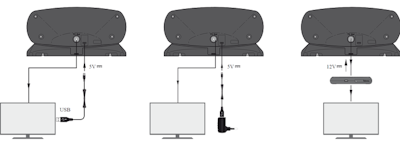 Televés InNova BOSS Mix inomhusantenn DVB-T LTE-700