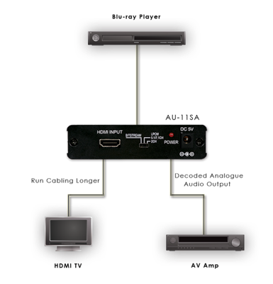 CYP/// Plocka ut ljud från HDMI ( 7.1 )