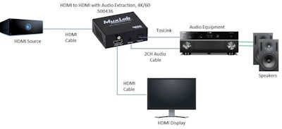 Muxlab Audio De-embedder, 4K@60hz, 8-bit Color + HD Audio
