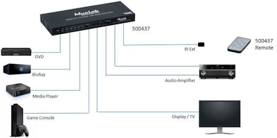 Muxlab HDMI Switch med Audio De-Embedding, 4K@60hz, 4:4:4, 12-bit color, ARC