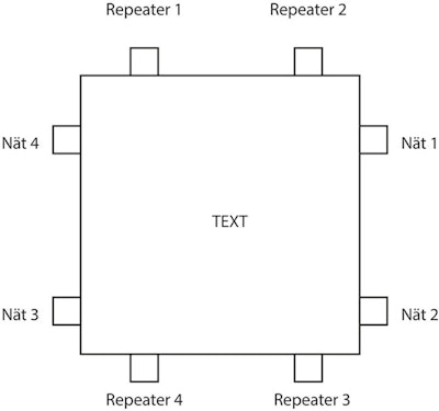 MobilePartners Hybrid Coupler 3 eller 4 repeatrar till 1 nät