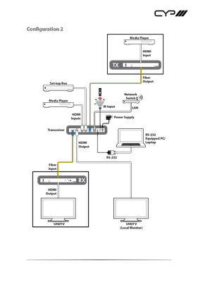 CYP/// HDMI över Fiber, Sändare, 4K UHD