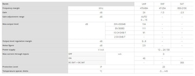 Televés NanoKom 3 in UHF (DC-pass) / VHF / SAT LTE