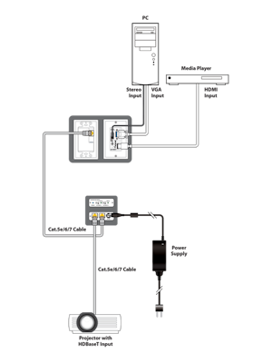 CYP/// Power over HDBaseT/Ethernet injektor