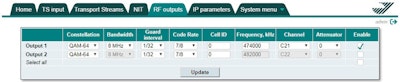 Terra MI520 IP (80Mbps) till 2xMUX DVB-T/C/J.83B/ISDB-T modulator