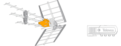 Televés Antennpaket Stockholm Large med LTE skydd