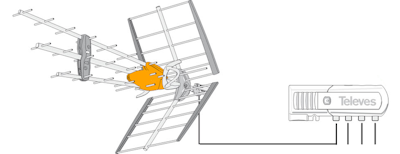 Televés Antennpaket Dalarna Large + 20m kabel LTE