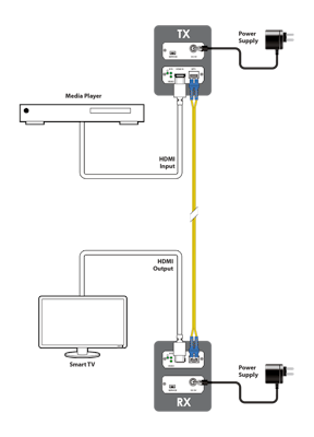 CYP/// HDMI över Fiber KIT, 4K UHD+, HDR10, HDCP 2.2