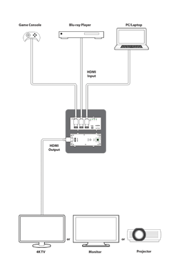 CYP/// 3-vägs HDMI switch för skrivbordet